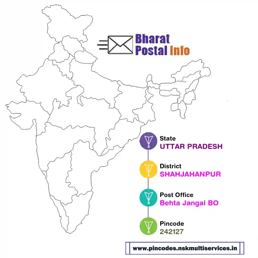 uttar pradesh-shahjahanpur-behta jangal bo-242127